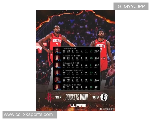 火箭队历史上球员前11场得分榜揭晓海耶斯杜兰特哈登名列前茅